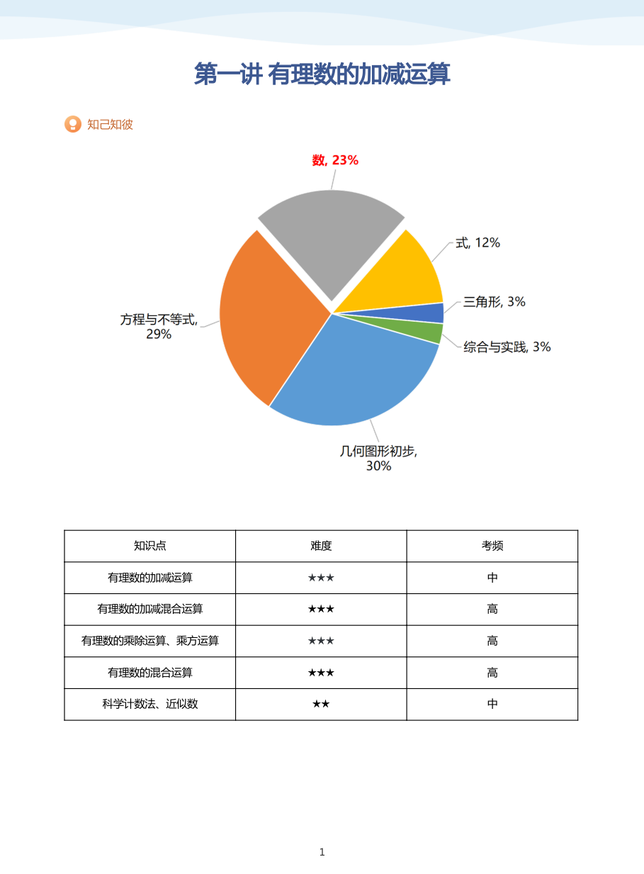 第一讲 有理数的加减运算-讲义（学生版）.pdf 第 1 页